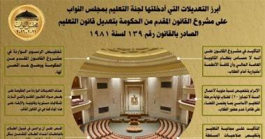 الجريدة الرسمية تعلن اعتماد قانون التعليم الجديد وتأثيره على النظام التعليمي