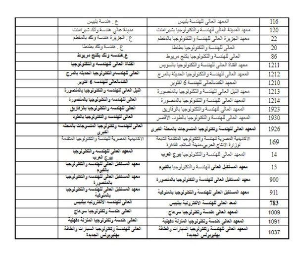 خطوات إعداد الخطط البديلة استعدادًا للمرحلة الثانية من التنسيق الجامعي