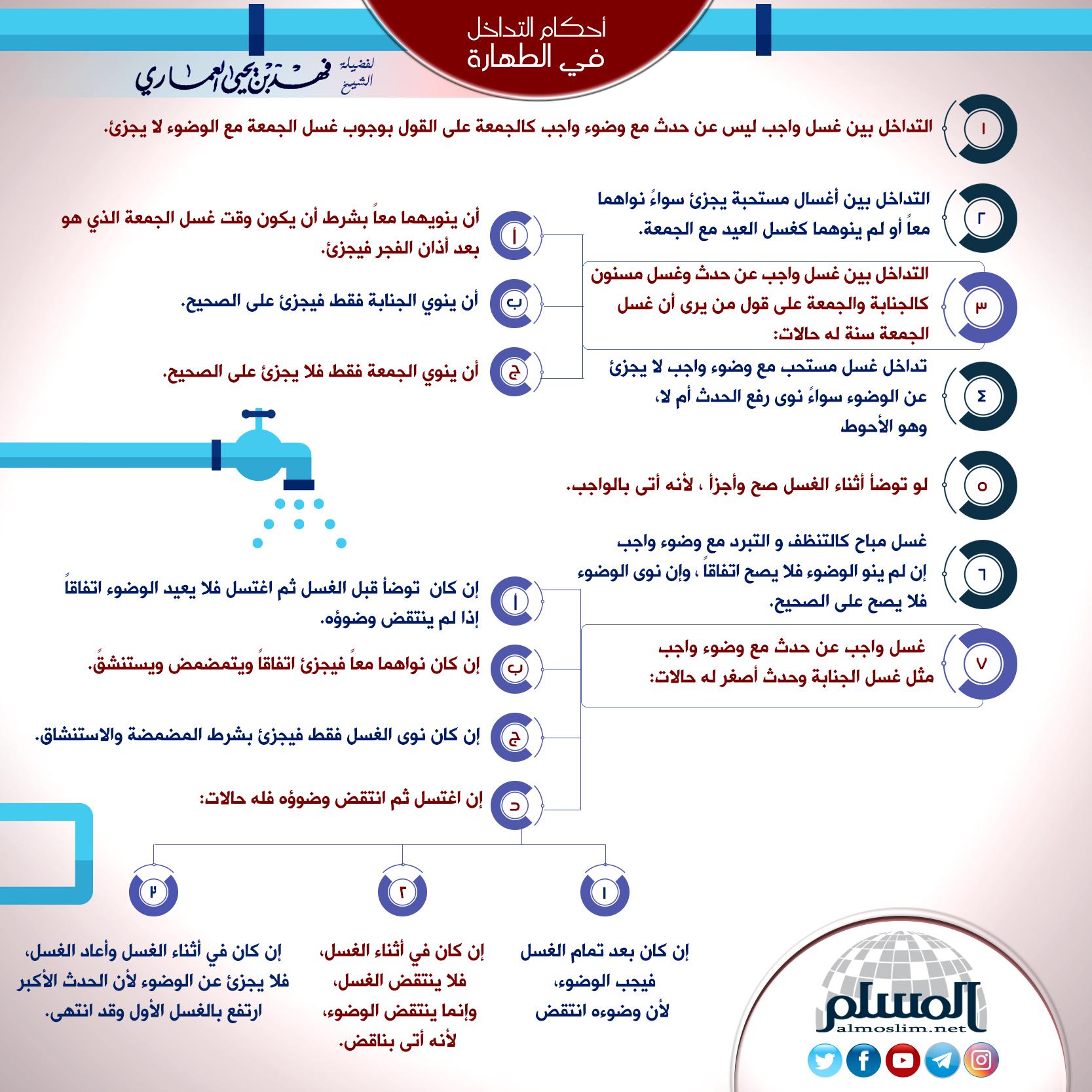 الأحكام التفصيلية للوضوء قبل أداء الصلاة بعد الغُسل