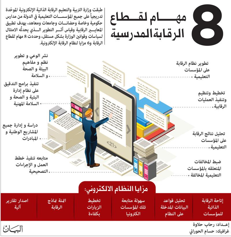 توصيات لتعزيز الرقابة والتنظيم في المؤسسات التعليمية