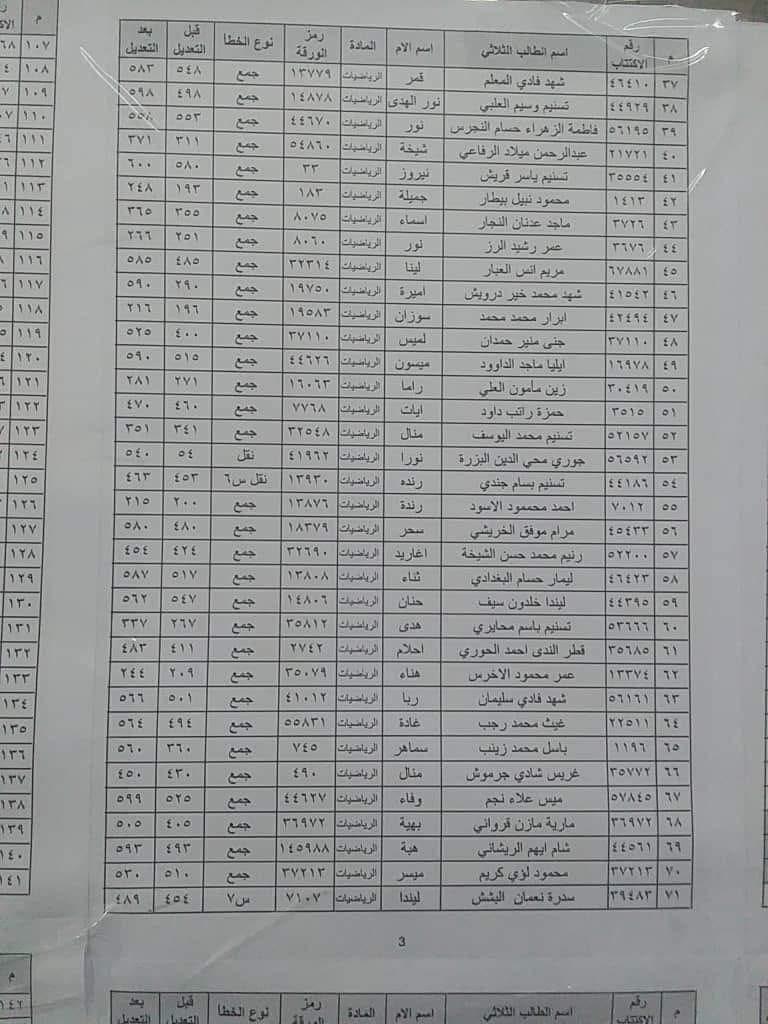 المستندات المطلوبة لضمان قبول الاعتراض بسرعة