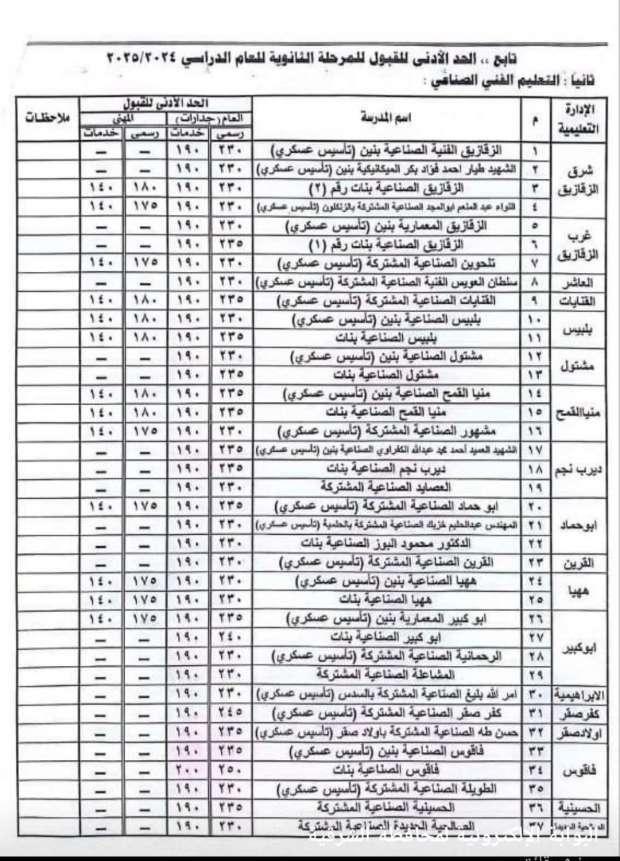 خطوات تسجيل الرغبات ومواعيد بداية التقديم