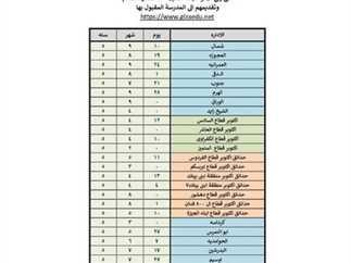 رابط الاستعلام عن نتيجة تنسيق رياض الأطفال kg1 في محافظة الجيزة