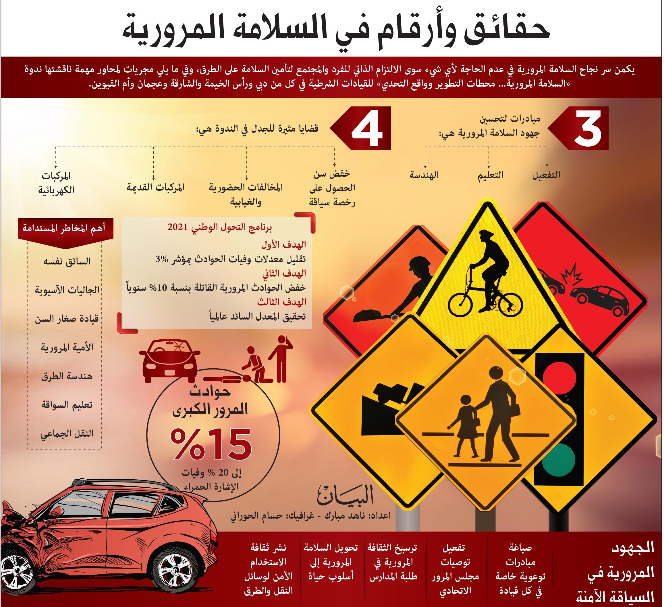توصيات عملية لتعزيز الوعي المروري والتزام الأمة بالقواعد الشرعية والمدنية