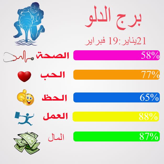 توقعات مالية تتطلب التخطيط الدقيق والابتعاد عن المخاطر غير المحسوبة