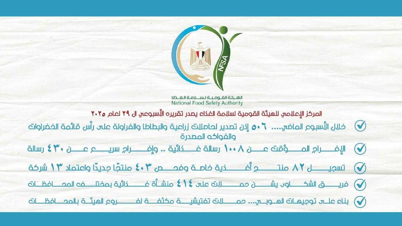 توصيات لتعزيز الرقابة وضمان سلامة الغذاء في الموسم القادم