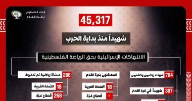 شهداء الرياضة الفلسطينية وقصصهم الإنسانية المؤثرة