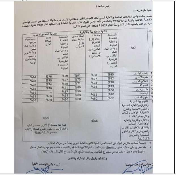 تحليل تأثير الحدود الدنيا للتنسيق على اختيارات الطلاب وخياراتهم الأكاديمية