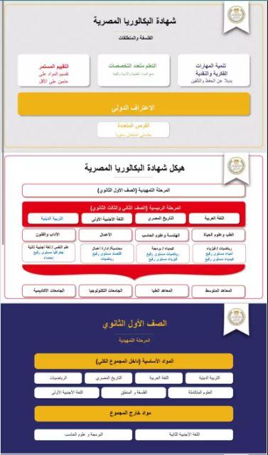 توصيات لتحقيق أفضل استفادة من نظام البكالوريا في البيئة التعليمية الحالية