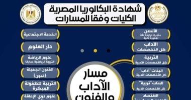 كيف تختار الكلية المناسبة من كليات الآداب بناءً على نتائجك وتخصصك الدراسي
