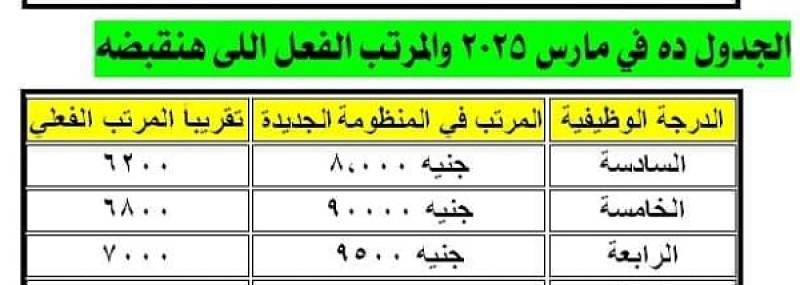 نصائح مهمة للمعلمين والعاملين للاستفادة المثلى من الزيادات المقررة