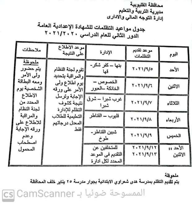 نصائح لأولياء الأمور لدعم أبنائهم خلال فترة انتقالهم إلى المرحلة الثانوية