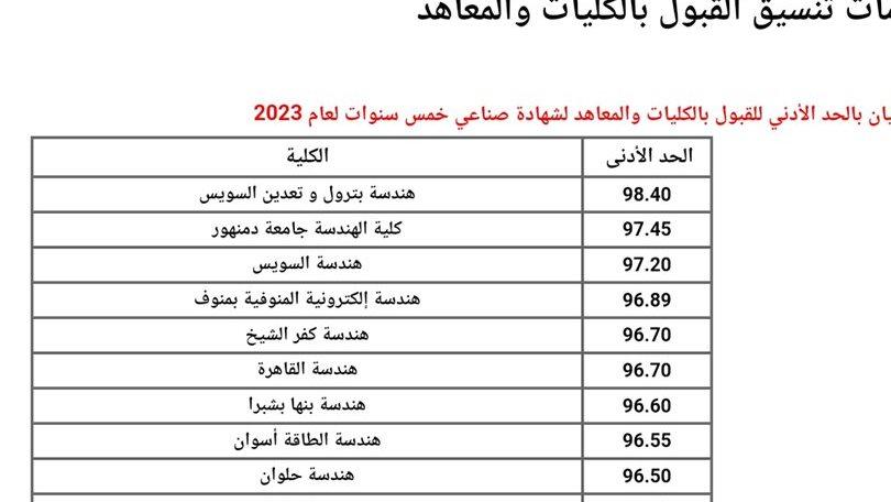 تحليل توقعات الحد الأدنى للقبول وتأثيرها على اختيار الطلاب
