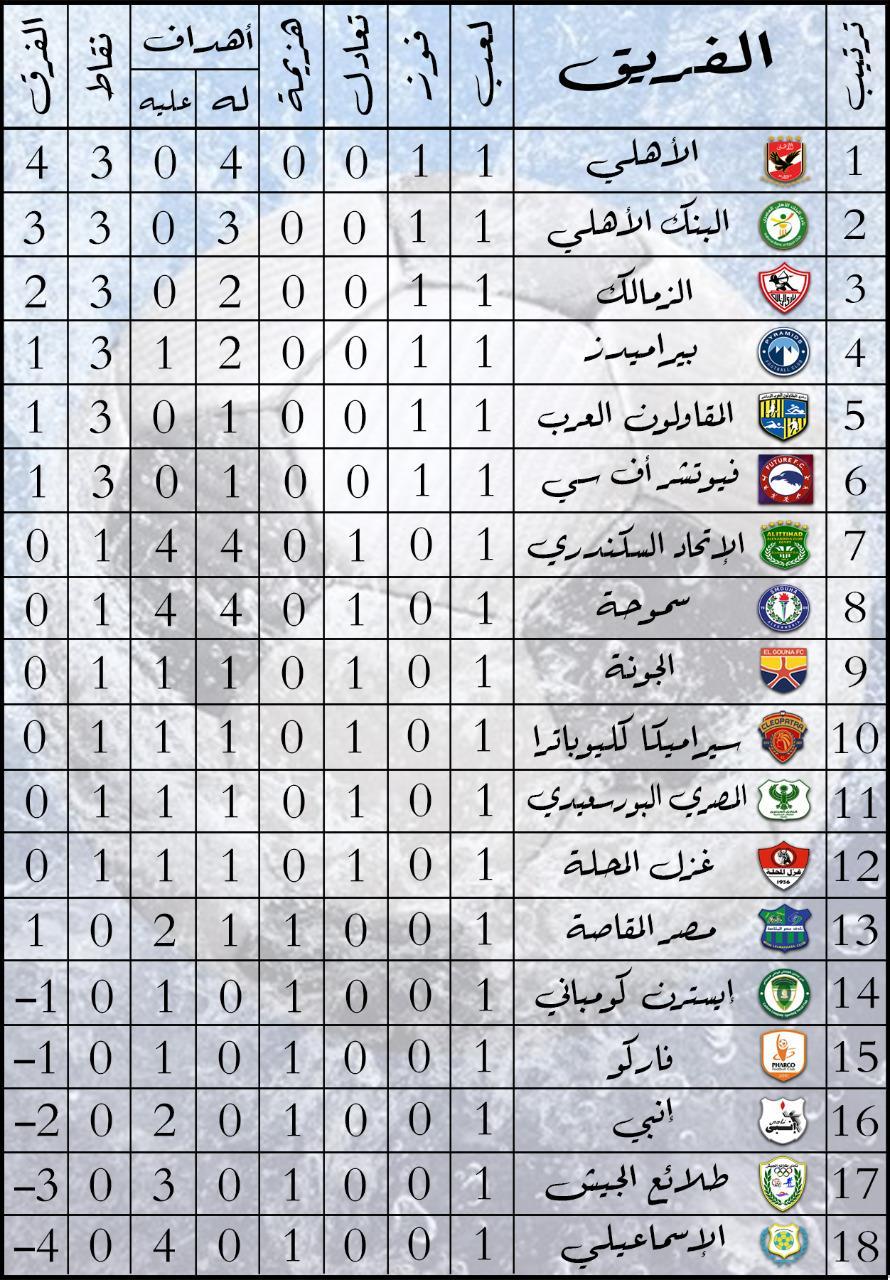 أبرز اللحظات الحاسمة وأبرز اللاعبين الذين أبهروا الجماهير