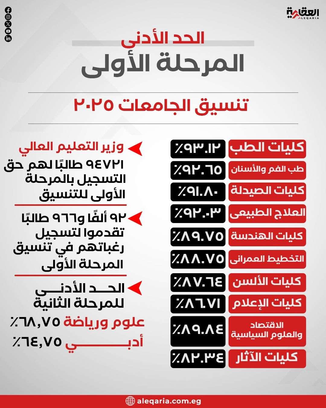 موعد تسجيل الرغبات الرسمي والإجراءات الواجب اتباعها لضمان التسجيل الناجح