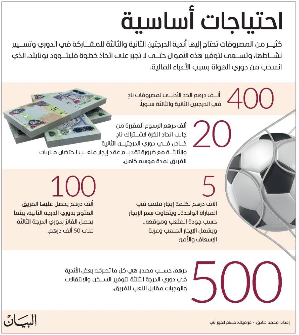 أشرف صبحي يسلط الضوء على مخاطر التعاقد بعقود ضئيلة وتأثيرها على استقرار الأندية