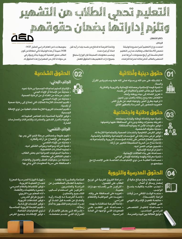 آثار القرار على حقوق الطلاب وتحقيق المساواة في التعليم