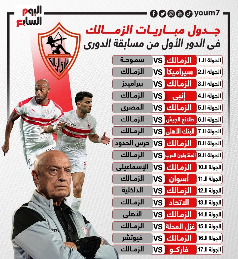 موعد مباراة الزمالك القادمة في الدوري وتأثير التعادل الأخير على ترتيب الفريق
