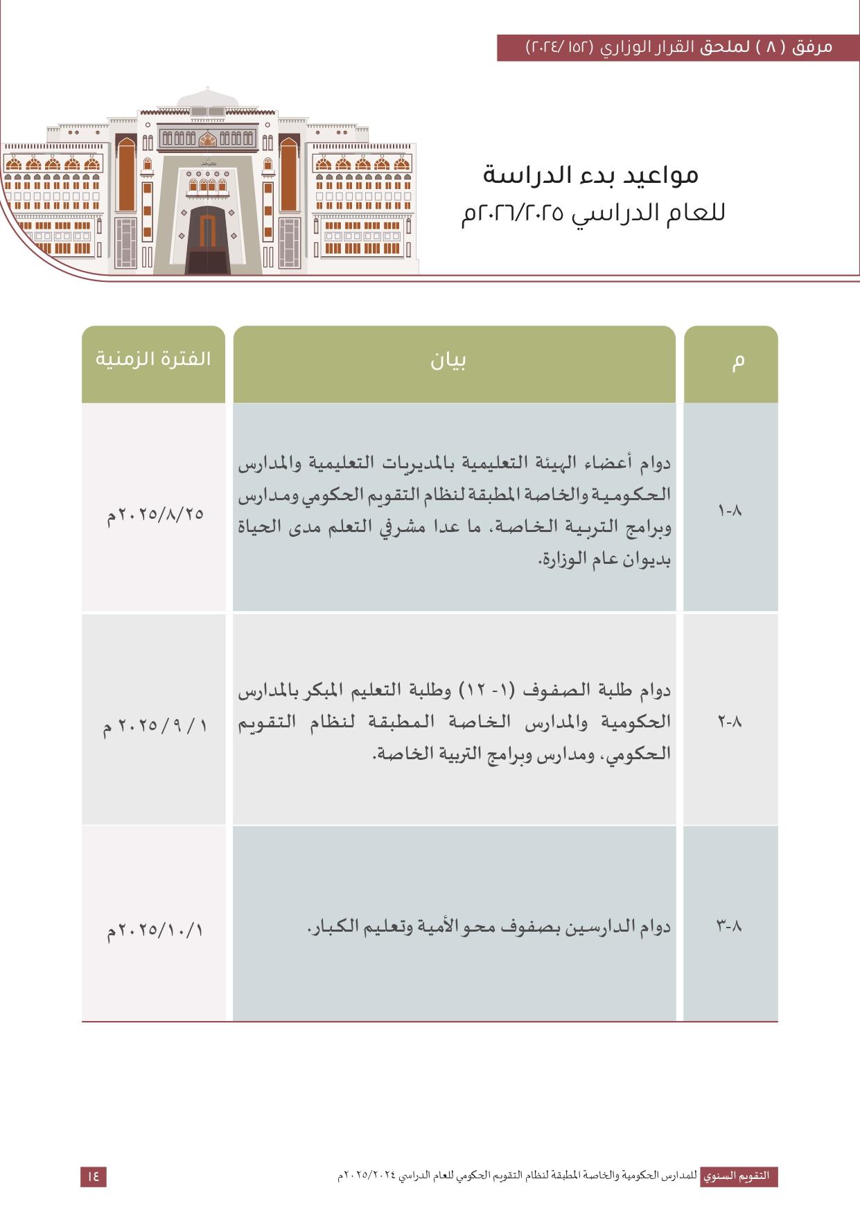 العوامل المؤثرة في تحديد بداية العام الدراسي
