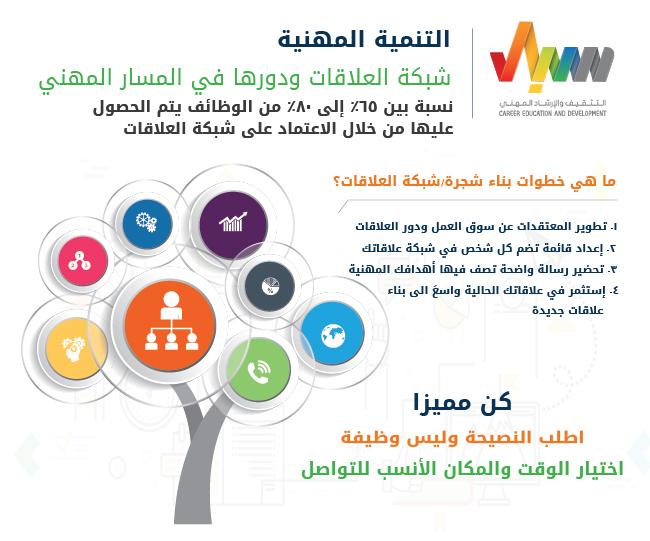 نصائح لتعزيز العلاقات المهنية ودعم الطموحات