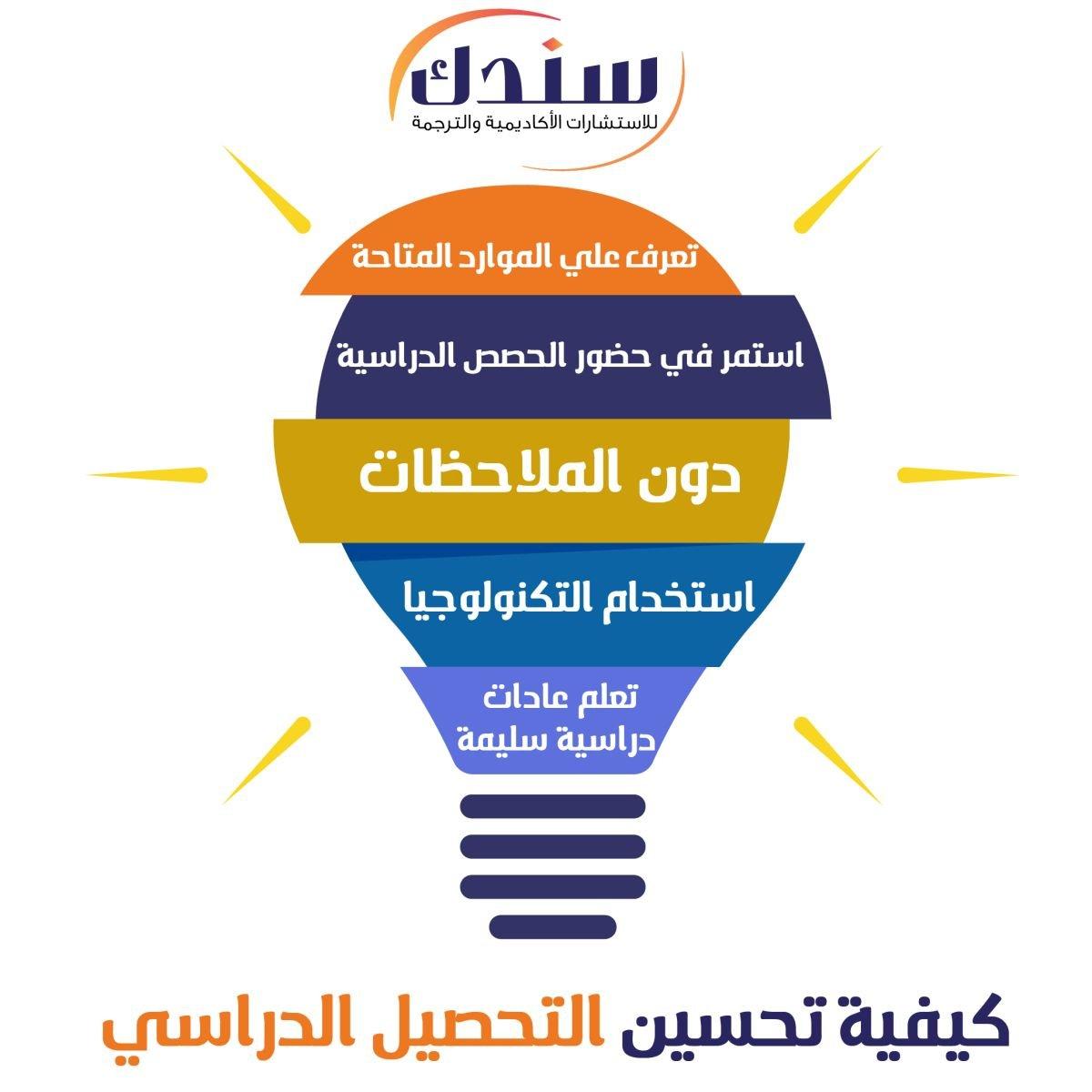 تحليل تأثير التغييرات على آليات تحصيل الدرجات والاختبارات