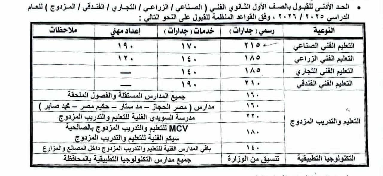 نصائح واستراتيجيات لتحقيق تنسيق ناجح للقبول في تخصصات متميزة