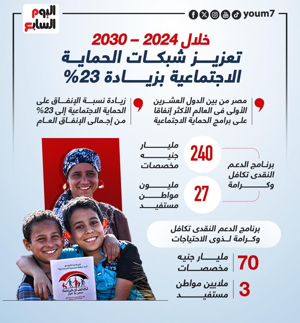 جهود الدولة المستمرة في تعزيز الحماية الاجتماعية خلال التحديات الاقتصادية