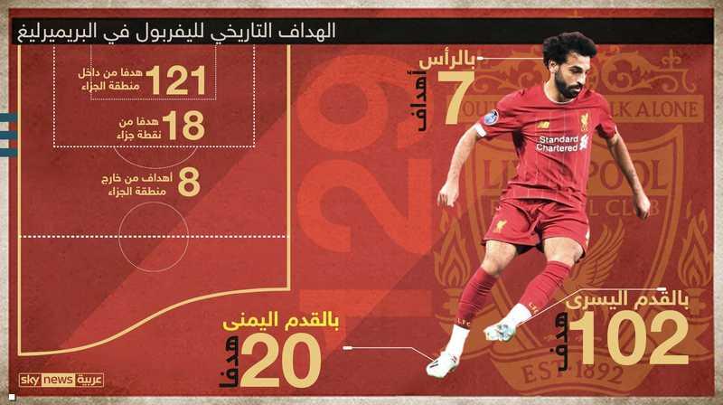 تحليل أداء صلاح في الدوري الإنجليزي وأسباب تفوقه المستمر