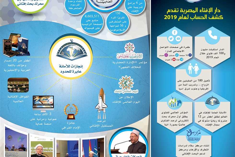 دور الإفتاء في توجيه التعامل مع مثل هذه المواقف الاجتماعية