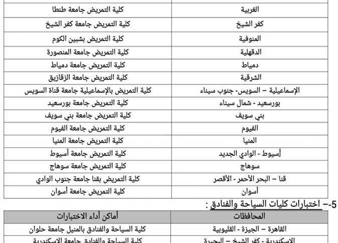 متطلبات القبول والشروط الأكاديمية لطلاب الدبلومات الفنية الصناعية