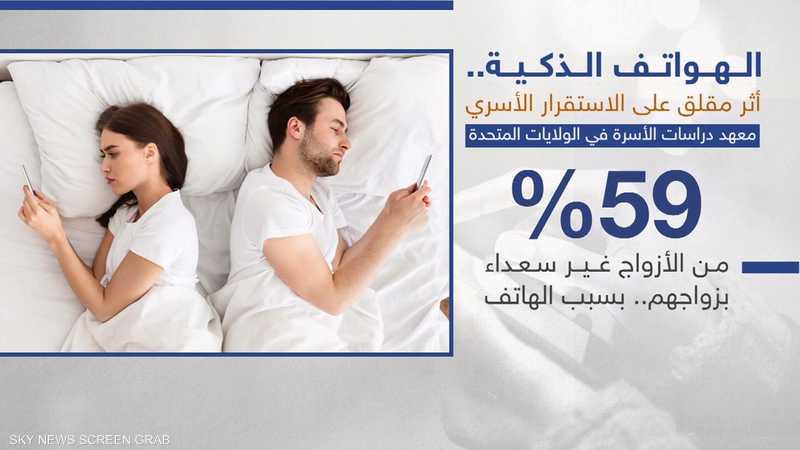 أثر مناقشة قضايا الطلاق على منصات التواصل الاجتماعي على الفهم المجتمعي
