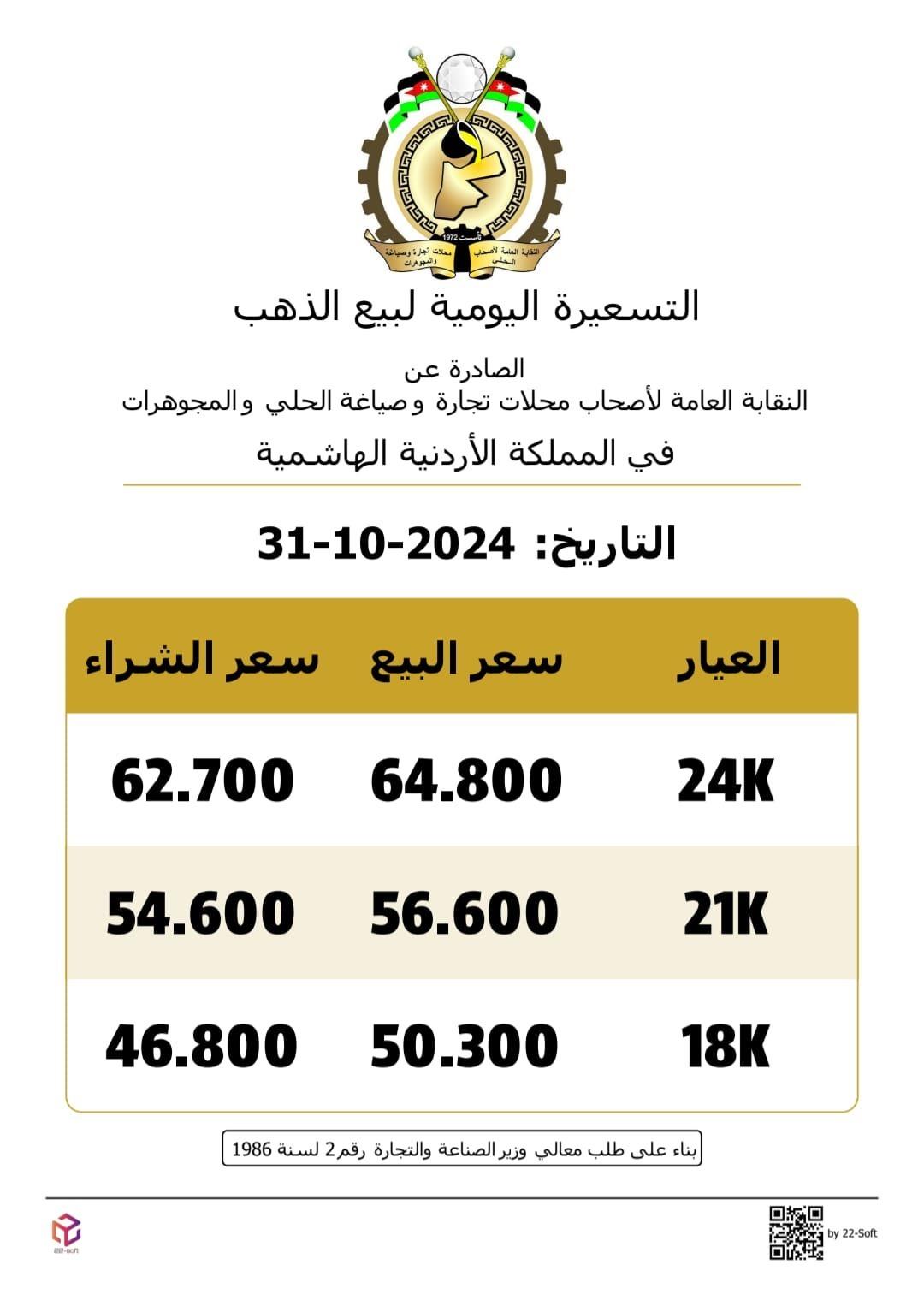 العوامل المؤثرة على سعر الذهب اليوم الخميس وتأثيرها على عيار 21