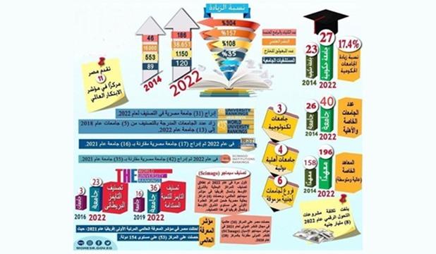 تحليل الإنجازات الحديثة وتأثيرها على القطاع الأكاديمي