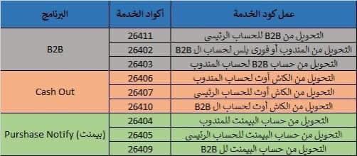 تأثير الكاش أوت على المعاملات المالية وأحكامه في الشريعة