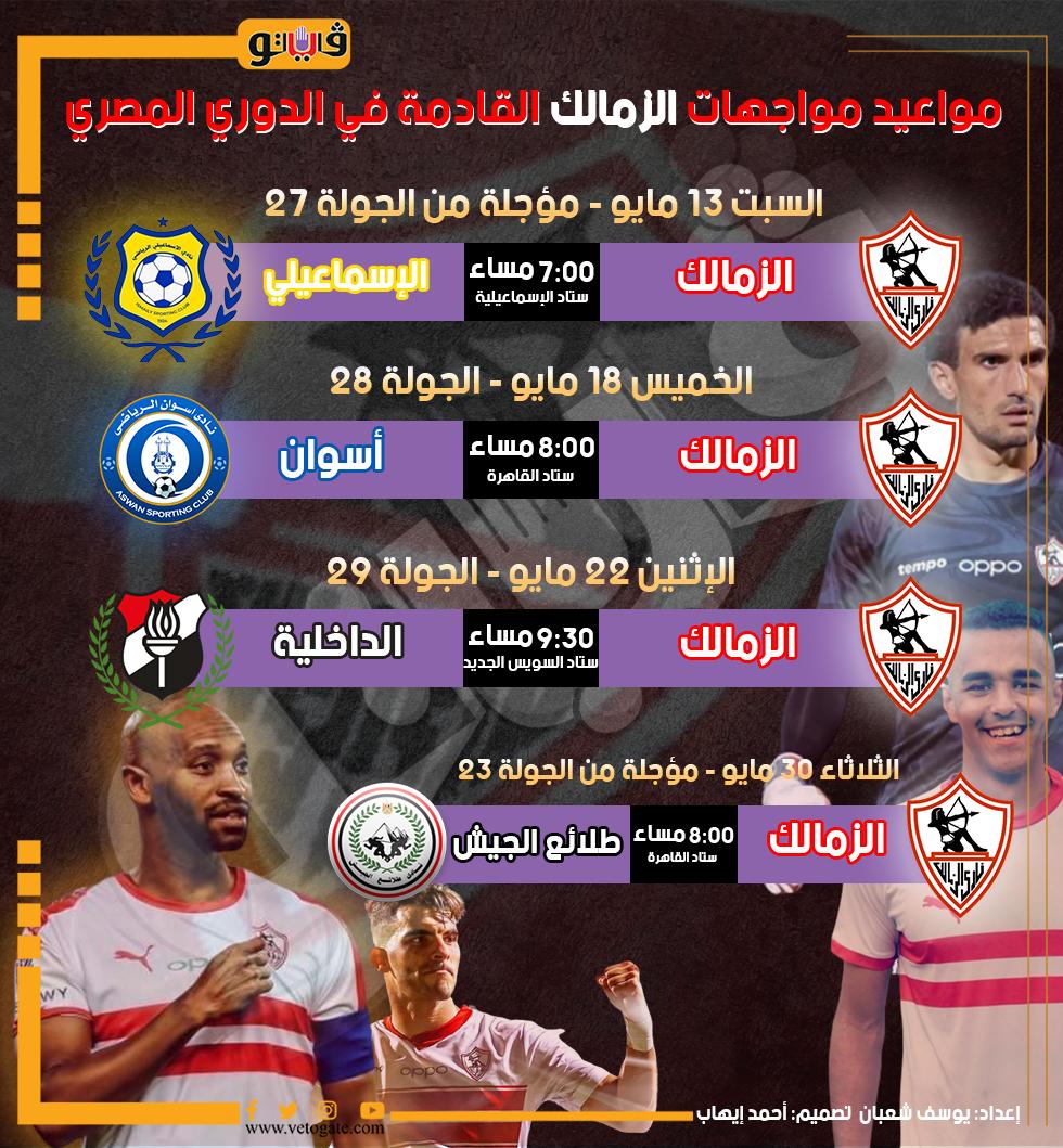 التوقعات الاحترافية المستقبلية لمباريات الفريق القادمة