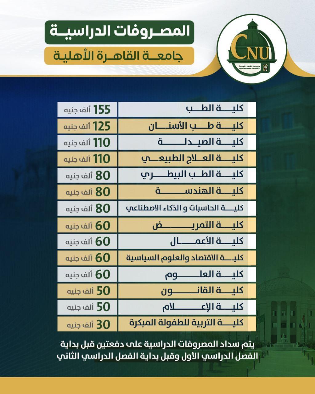 تحليل الحد الأدنى لمجموع قبول كليات الطب والهندسة وأثره على الطلاب
