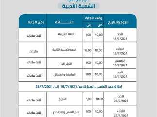 اختلافات جوهرية في طبيعة وتوجه الامتحانات