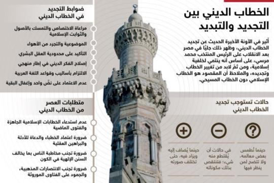 الفروق الجوهرية بين التبديل والتزوير في النصوص الدينية