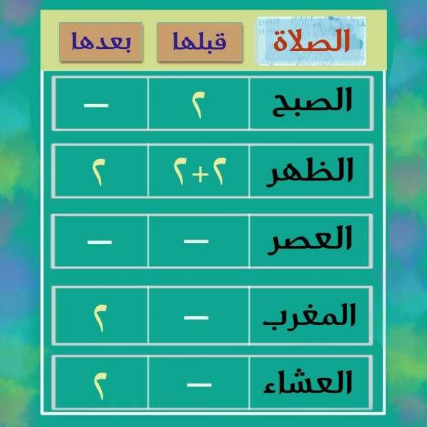 نصائح عملية للحفاظ على السنن وتطوير أداء الصلاة اليومية