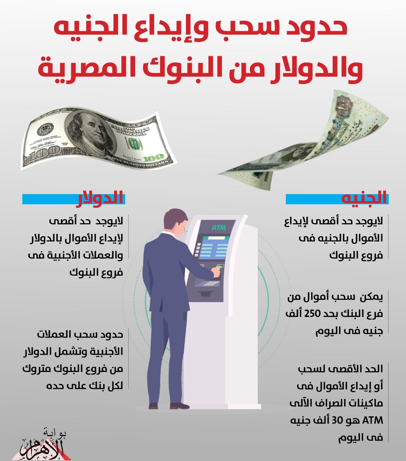 نصائح لإدارة الأموال بشكل فعّال في ظل القيود الحديثة على السحب والإيداع اليومية