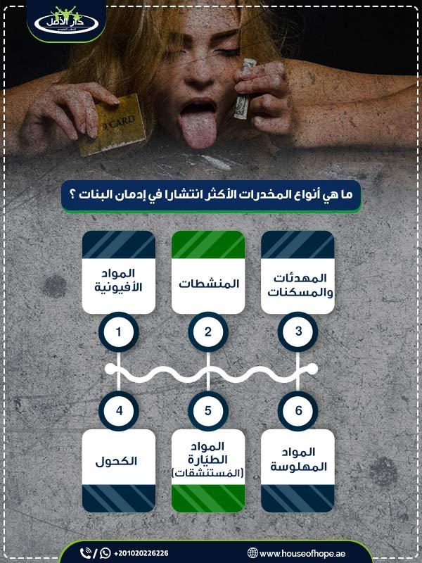 كيفية تصميم ردود آمنة وفعالة لدعم المراهقين في مواجهة المخاطر