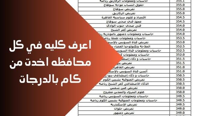 نصائح عملية للطلاب للاستفادة من نتائج المرحلة الثانية وتحقيق أفضل الخيارات