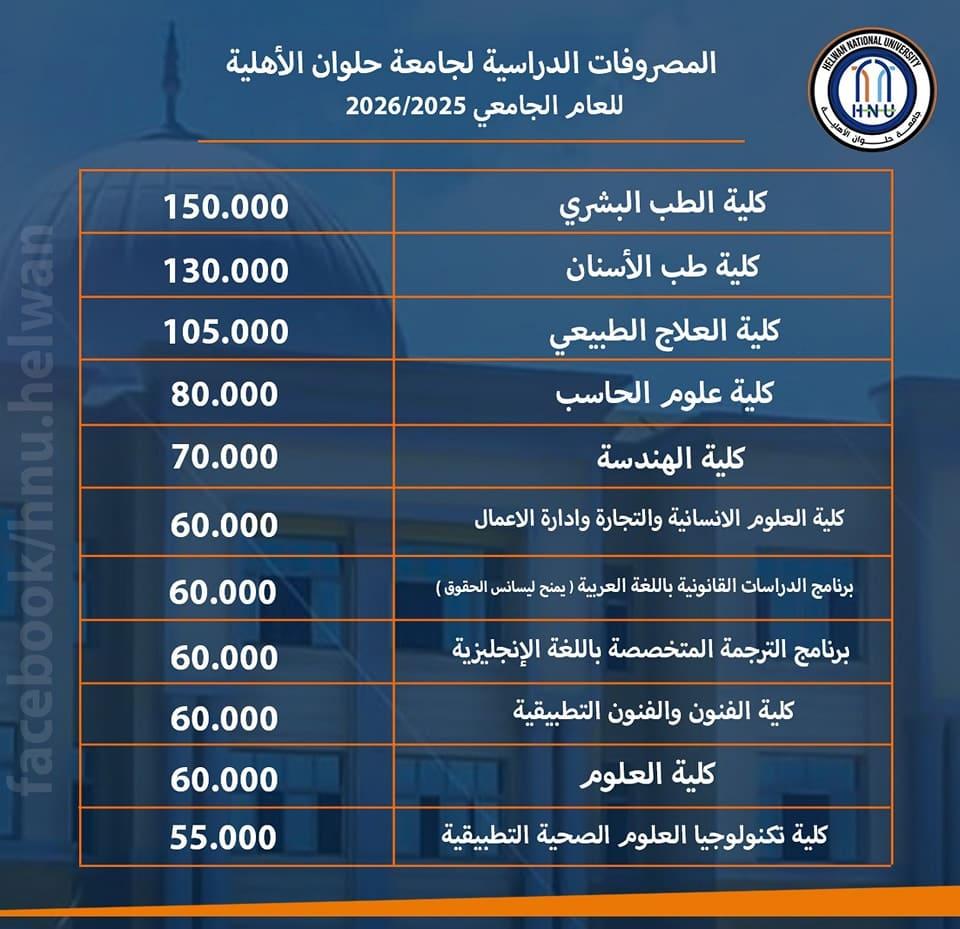 تعرف على التوزيع التفصيلي لمصاريف كليات الجامعات الأهلية 2025