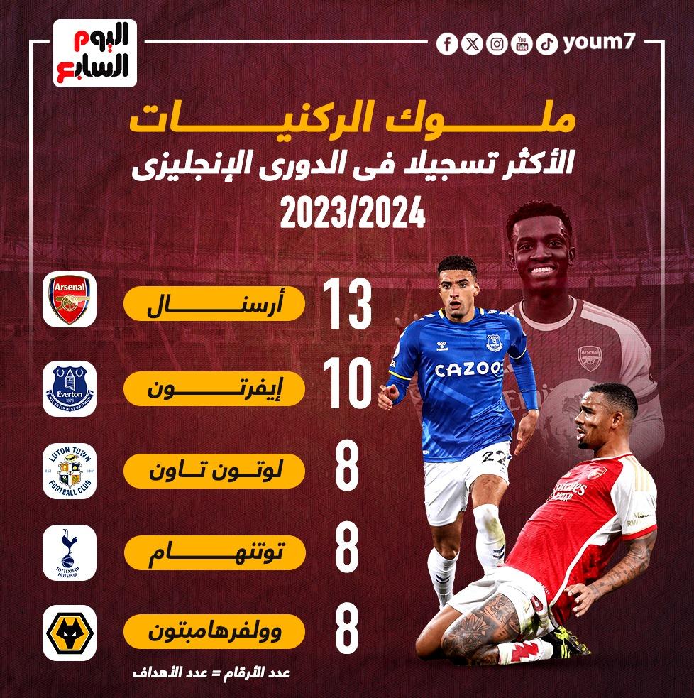 عوامل تميّز الفرق الأكثر نجاحًا في استغلال الركلات الركنية