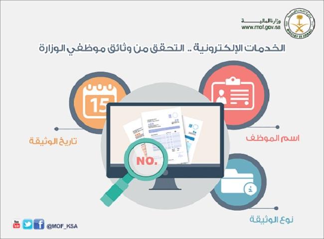 دور الموظف في تسهيل عمليات التزوير وتأثيرها على سوق الإسكان المحلي