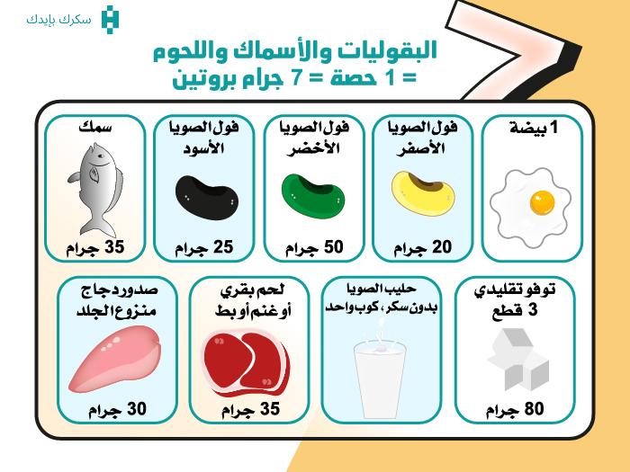 اختيار البروتينات الصحية لتعزيز التحكم في المرض