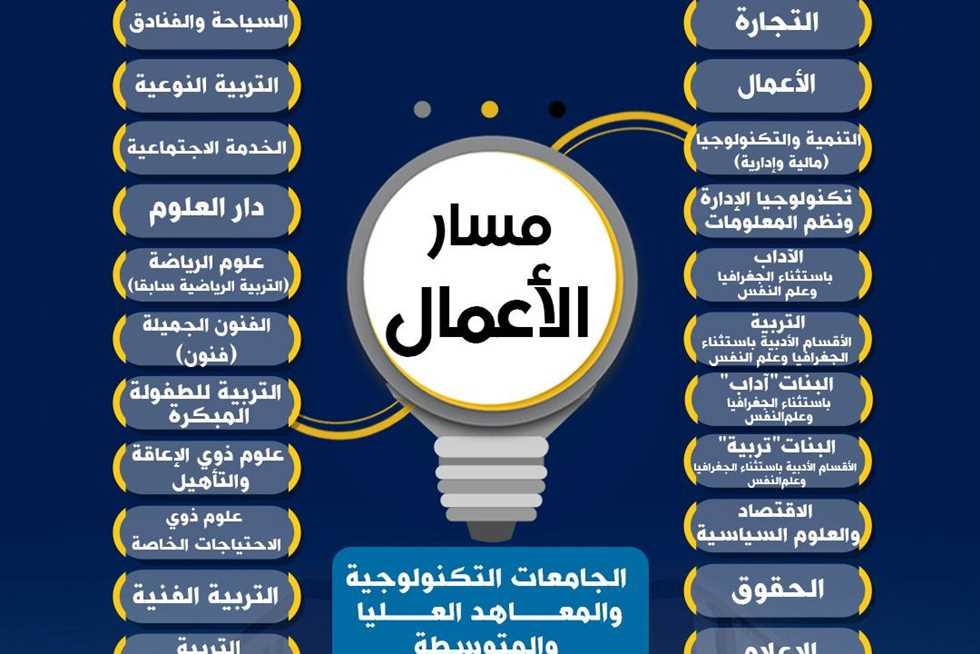 مراجعة مسارات البكالوريا الجديد وأهميتها في اختيار التخصص الجامعي