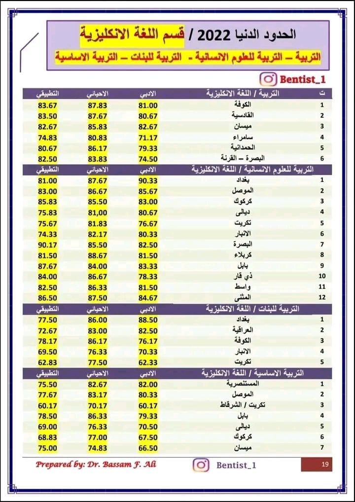 العوامل المؤثرة في تحديد الحد الأدنى لكليات التربية