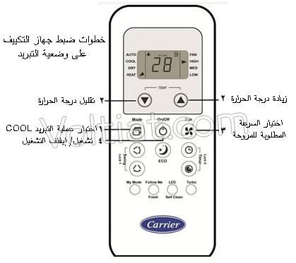 كيفية ضبط التكييف لتحسين الكفاءة وتقليل استهلاك الطاقة