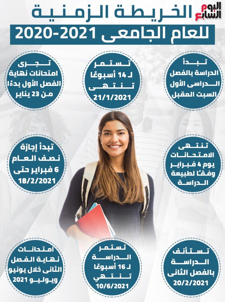 استعدادات الجامعات لاستقبال العام الدراسي الجديد